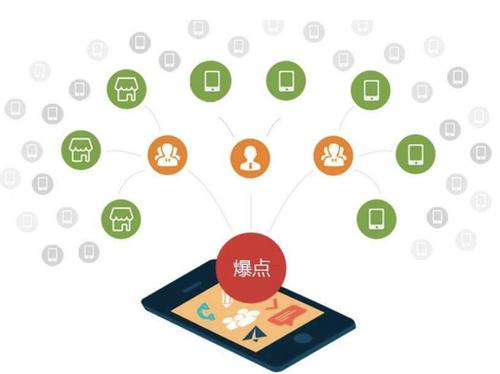 振安为什么越来越多的企业通过软文营销来引流